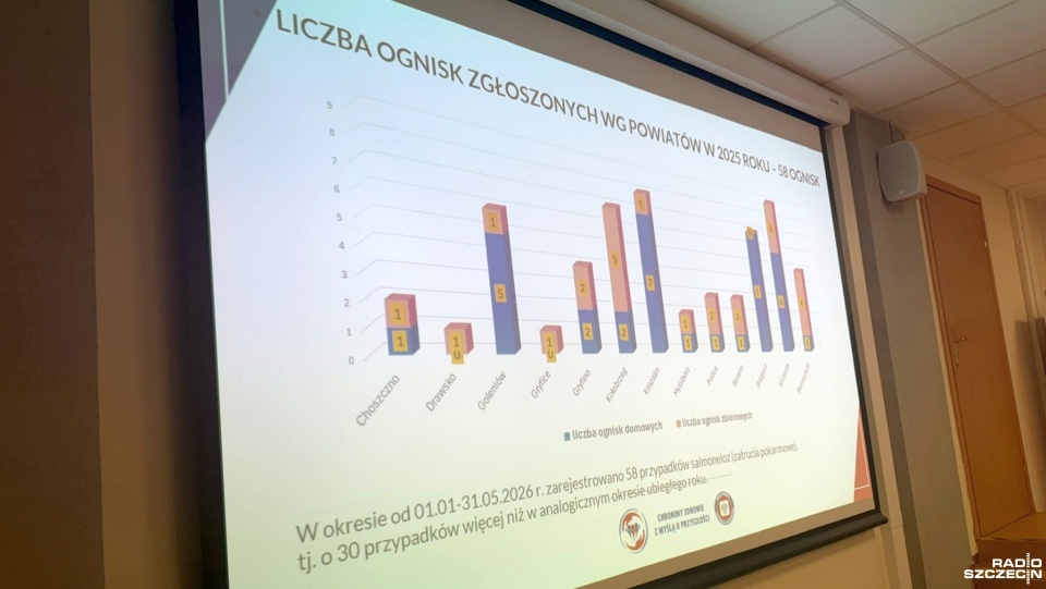 Coraz więcej zachorowań na wirusowe zapalenie wątroby typu A w regionie
