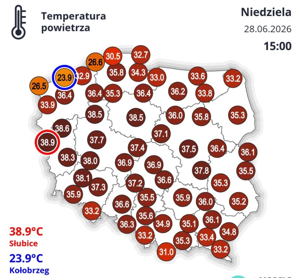 Najcieplej ponownie w Słubicach: 38,9 stopni